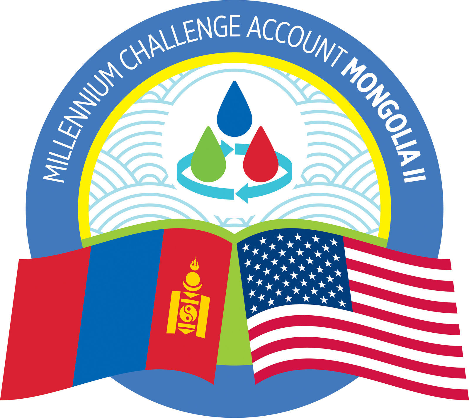 Millennium Challenge Account Mongolia 